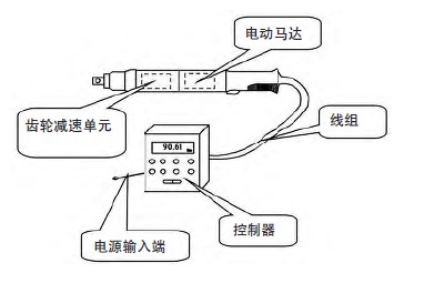 電動擰緊槍結(jié)構(gòu)示意圖