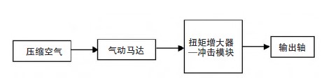 氣動擰緊槍原理示意圖