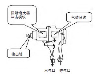 氣動擰緊槍結(jié)構(gòu)示意圖